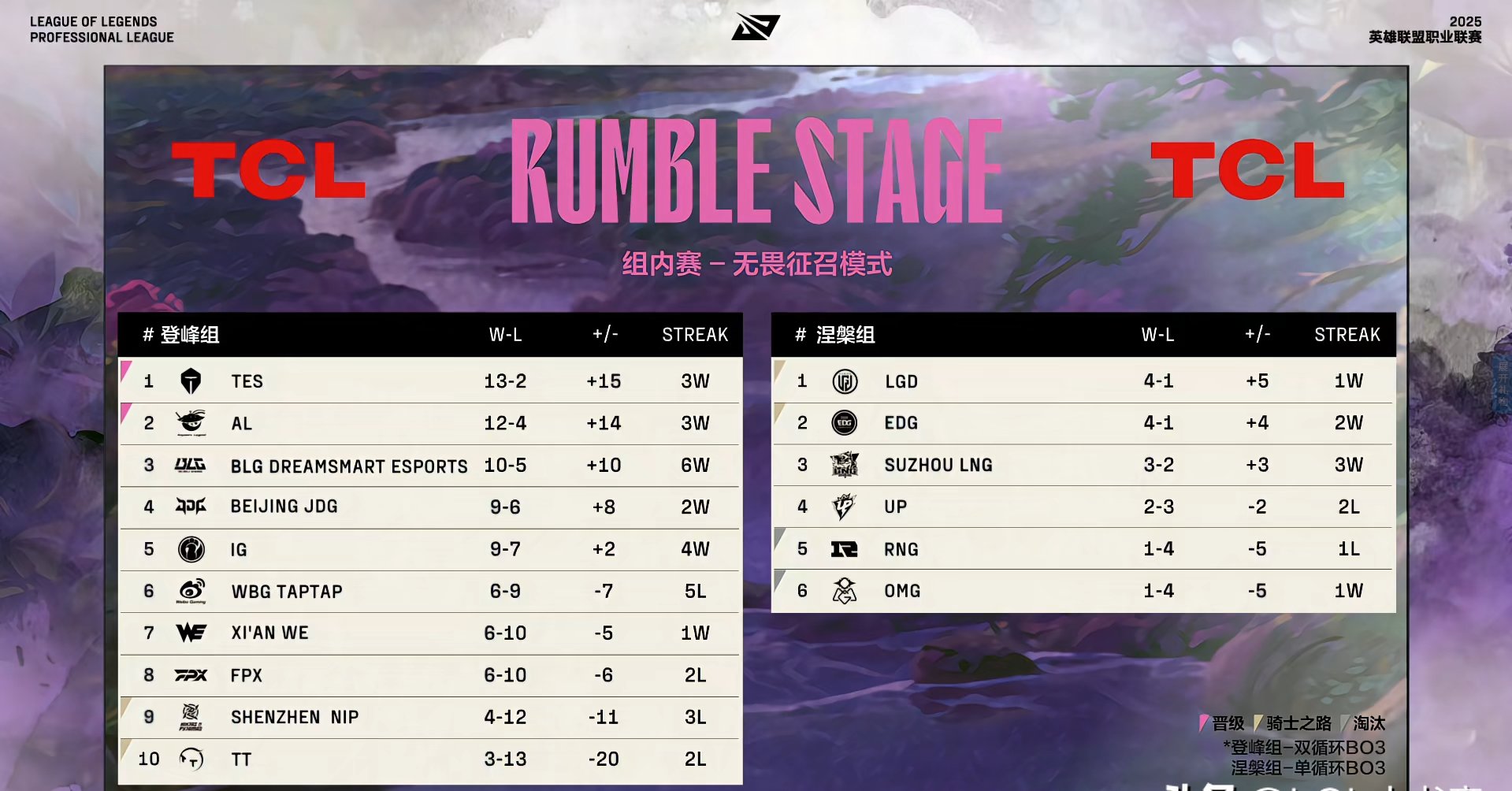 IG险胜NS，Canyon操刀奇招英雄翻盘激烈交锋四强赛，让粉丝疯狂欢呼